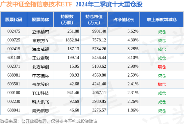 九游体育娱乐网现款占净值比0.42%-九游「中国」Ninegame·官方网站-登录入口