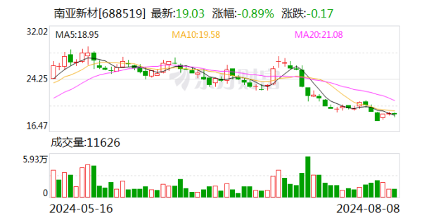 现金九游体育app平台公司完毕包摄于上市公司鼓动的净利润为55-九游「中国」Ninegame·官方网站-登录入口